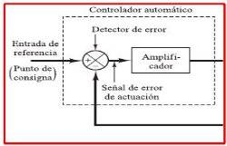 scr_controlador.jpeg scr_controlador.jpeg