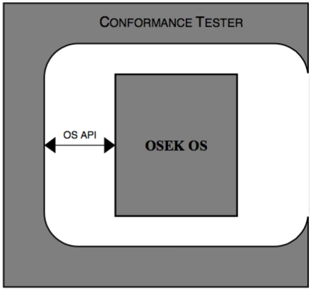 osek_conf_test.png