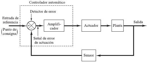 sistema_control_realimentado.jpeg sistema_control_realimentado.jpeg