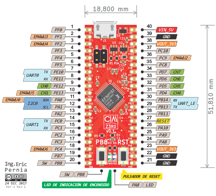 ciaa-z3r0_03.png