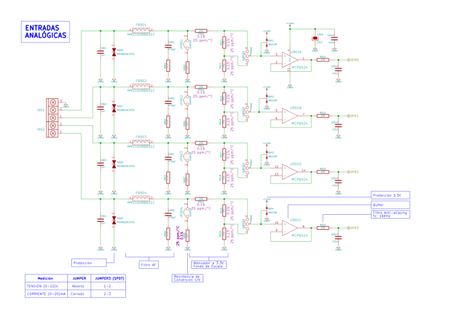 09-entradas_analogicas.png
