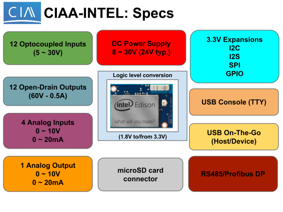 ciaa-intel.png ciaa-intel.png