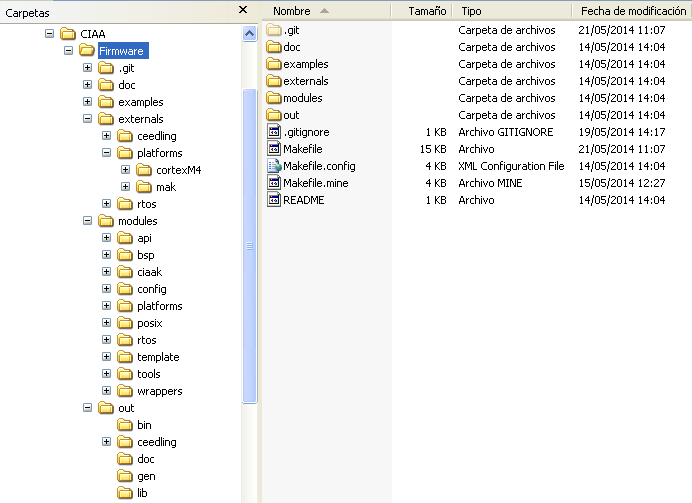 Estructura de Directorios de CIAA-Firmware.