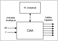 Control de limpieza de filtros de aire