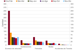 Sistema de reportes y navegación en tiempo real