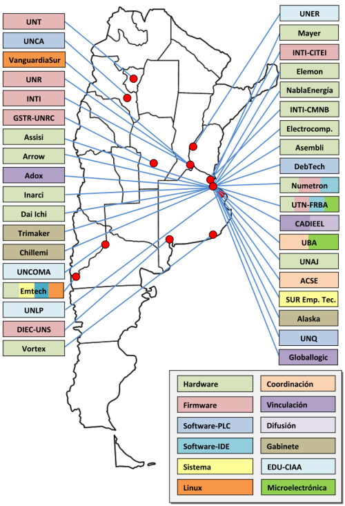  Grupos de Trabajo