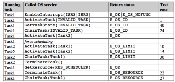 Test Sequence 1